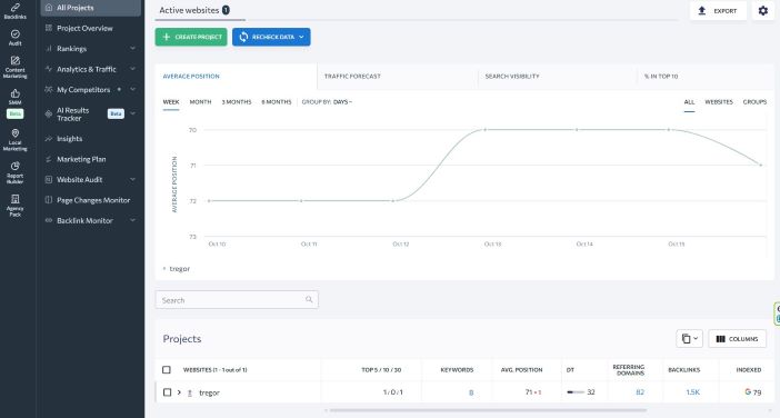 Visuel-Se-Ranking